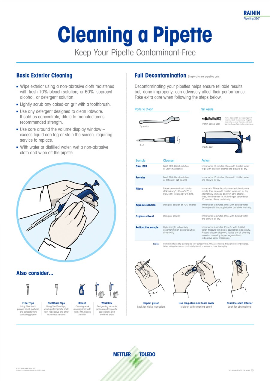 cleaning a pipette